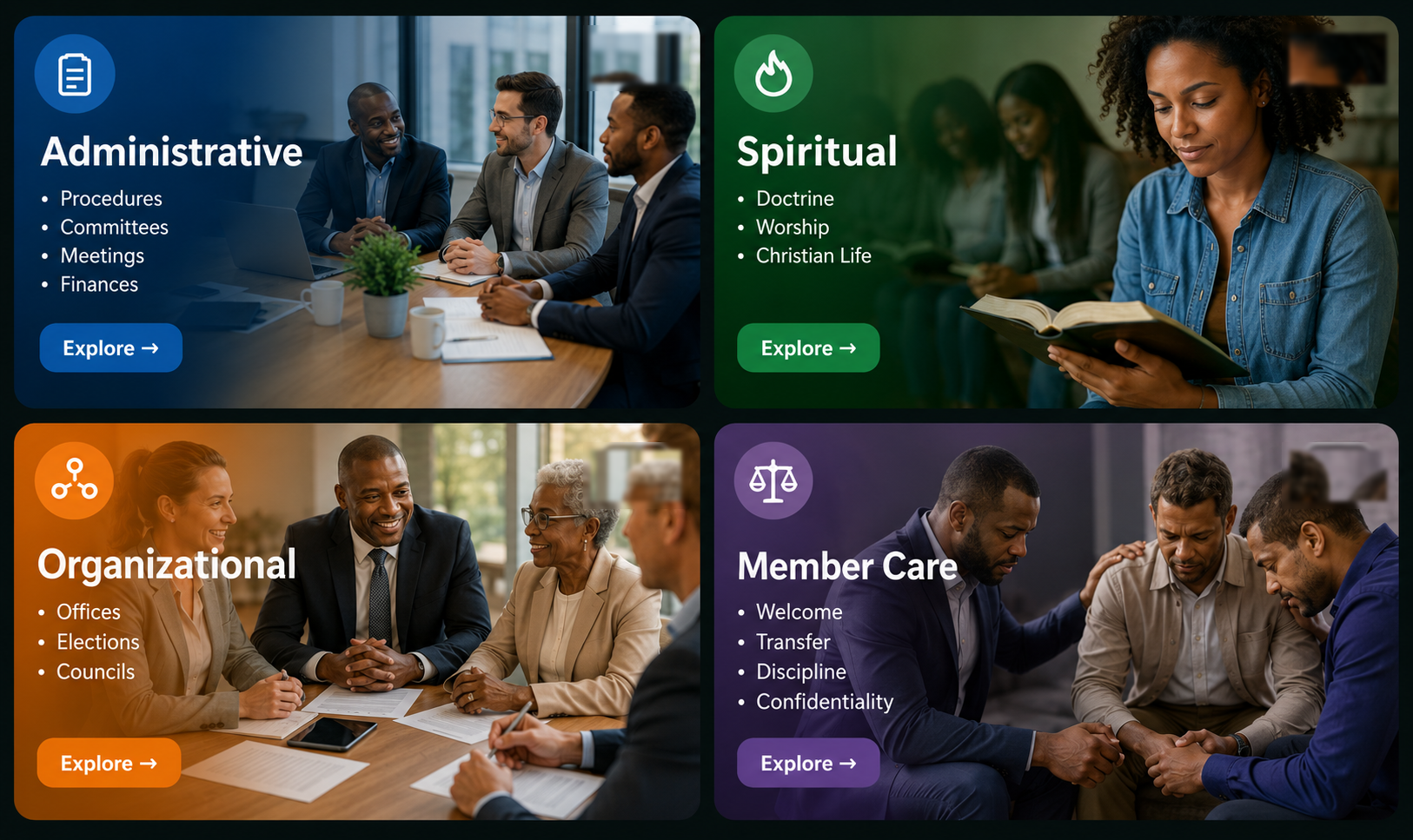 Four domains: Administrative, Spiritual, Organizational, Member Care